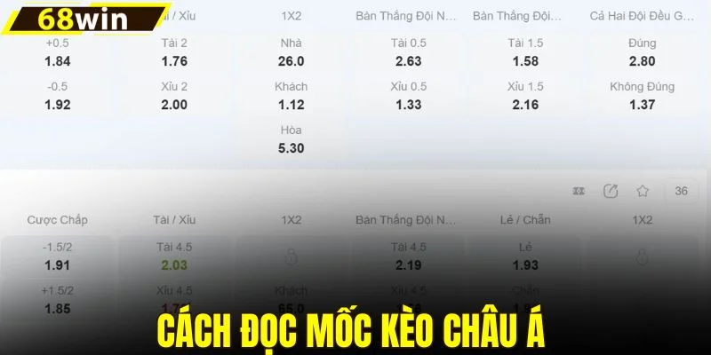 Cách đọc mốc kèo châu Á 