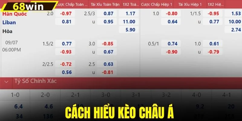 Cách hiểu kèo châu Á