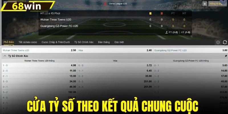 Cửa tỷ số theo kết quả chung cuộc 