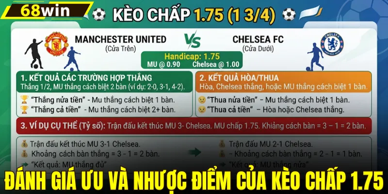 Đánh giá ưu và nhược điểm của kèo chấp 1.75