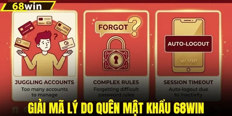 Giải mã lý do quên mật khẩu 68WIN