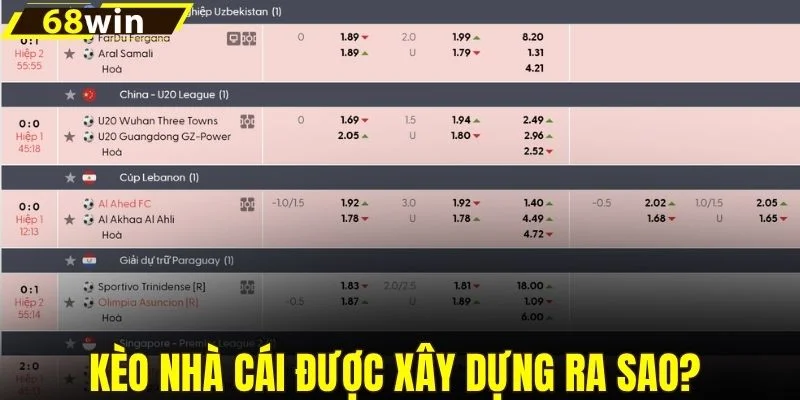 Kèo nhà cái được xây dựng ra sao? 