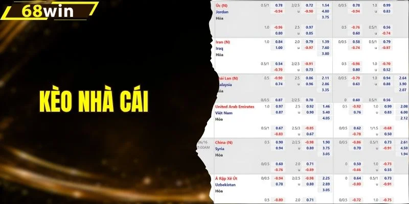 Kèo Nhà Cái - Bóc Tách Từng Nhóm Kèo Để Chọn Cửa Hợp Lý 