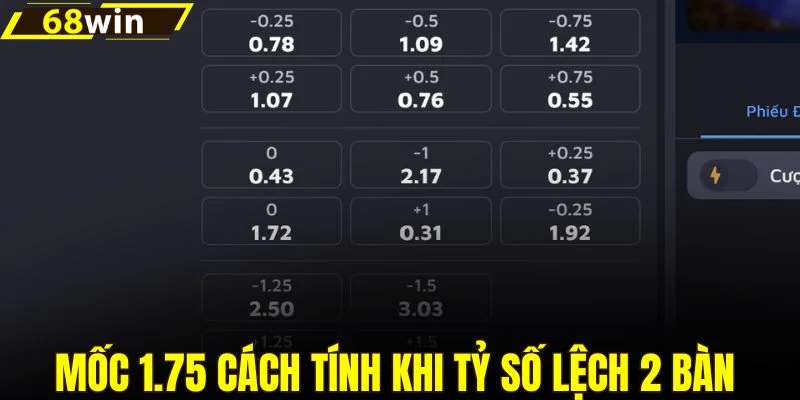 Mức 1.75 cách tính khi tỷ số lệch 2 bàn