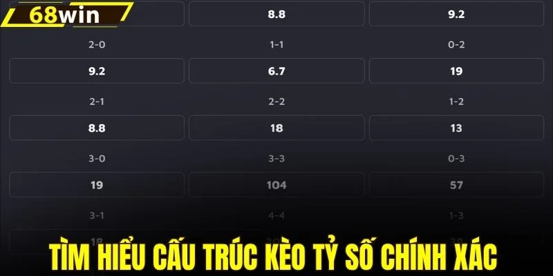 Tìm hiểu cấu trúc kèo tỷ số chính xác